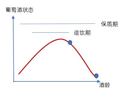 葡萄酒的十大尴尬问题,葡萄酒的十二种缺陷