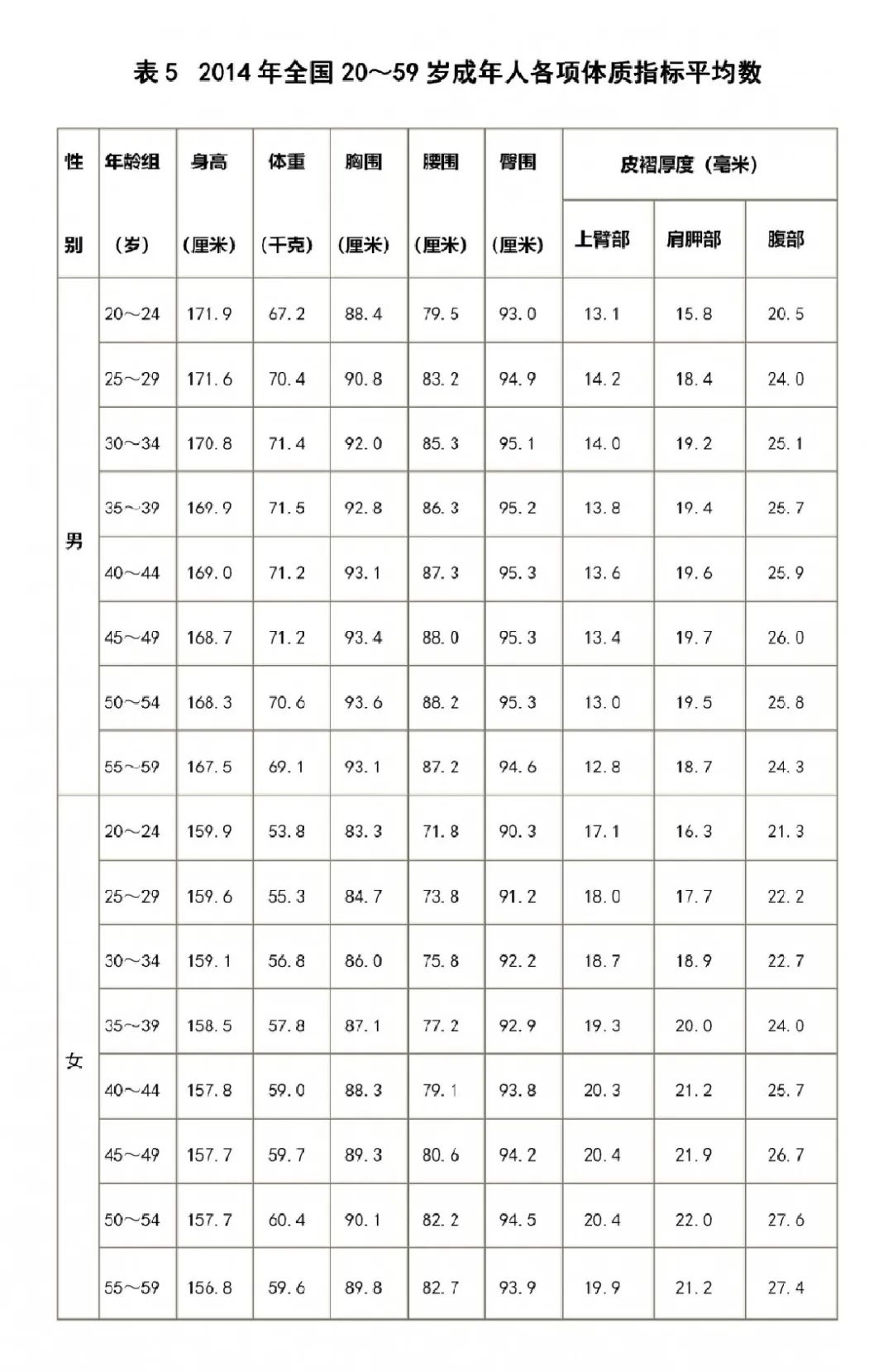 橱柜吊柜安装高度,橱柜高度80还是85好