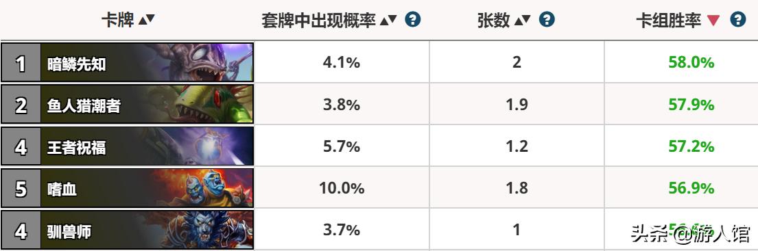 炉石传说新的核心卡牌免费给吗,炉石传说基础卡包括哪些