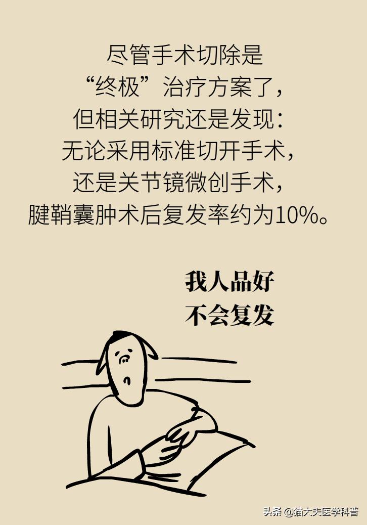 手腕长腱鞘囊肿,手腕上有个凸起的包腱鞘囊肿