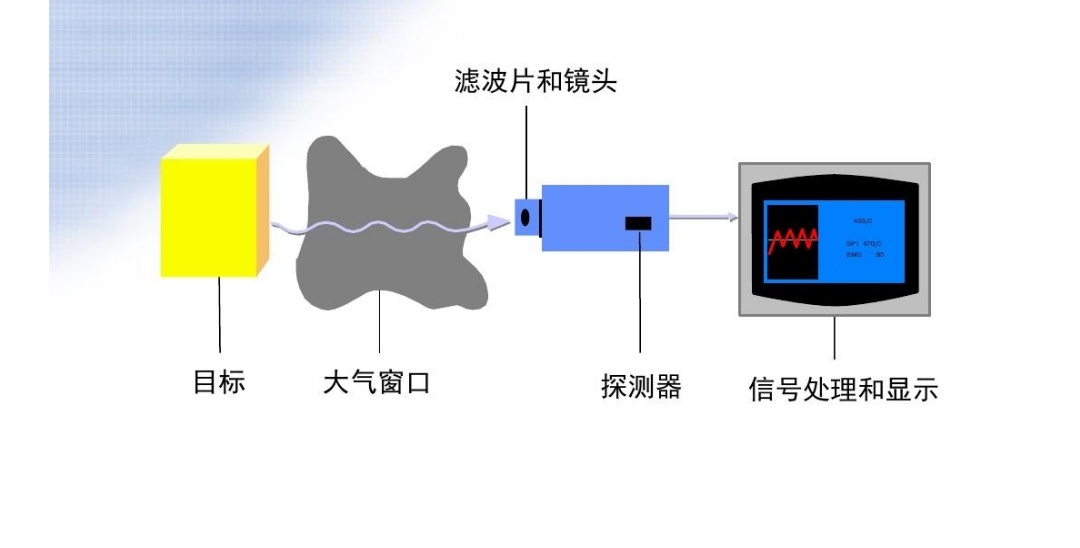 人体红外测温仪和温度计哪种准确,工业级红外测温仪可以测体温吗