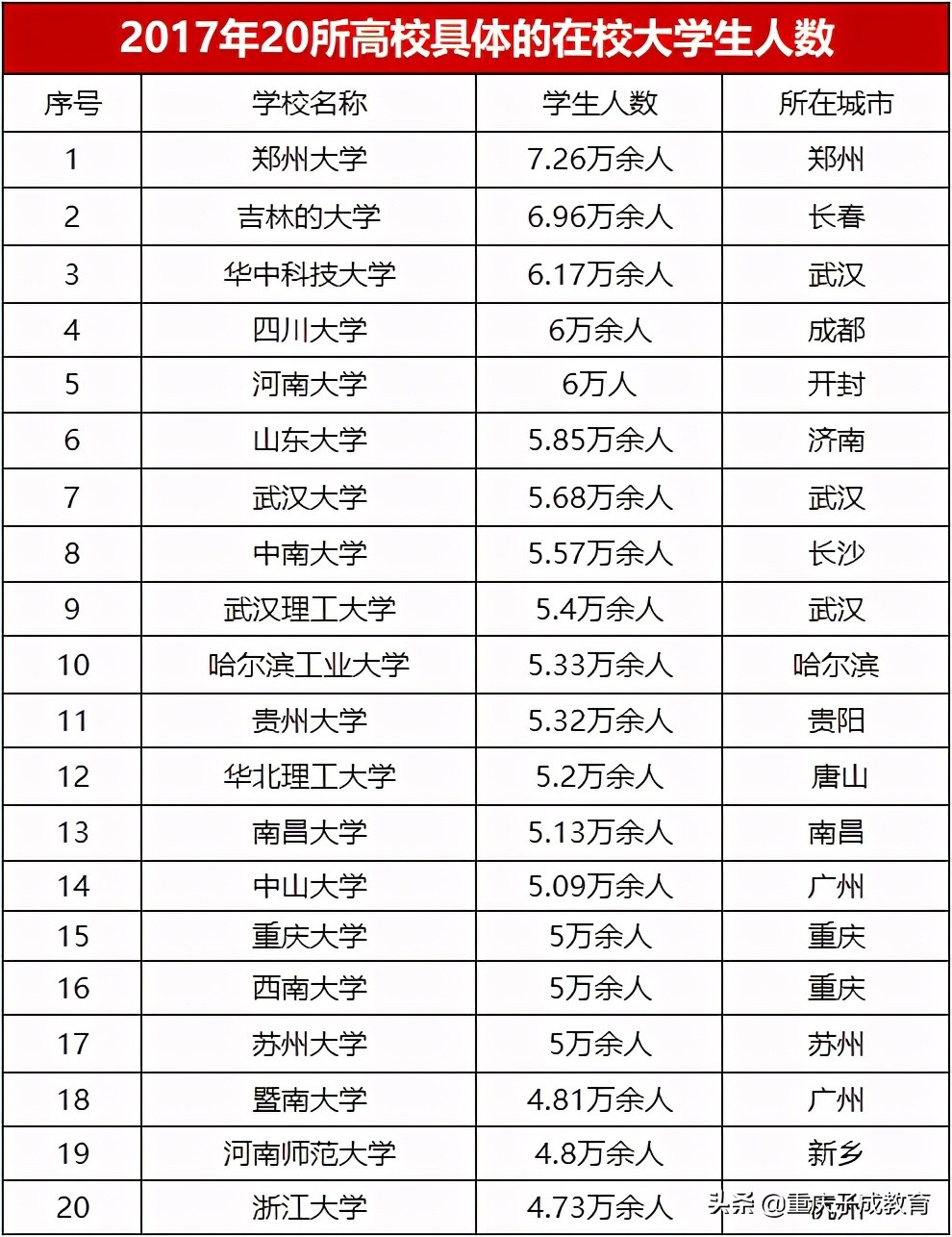 中国最具特色的二十所高校,中国高校前二十名大学