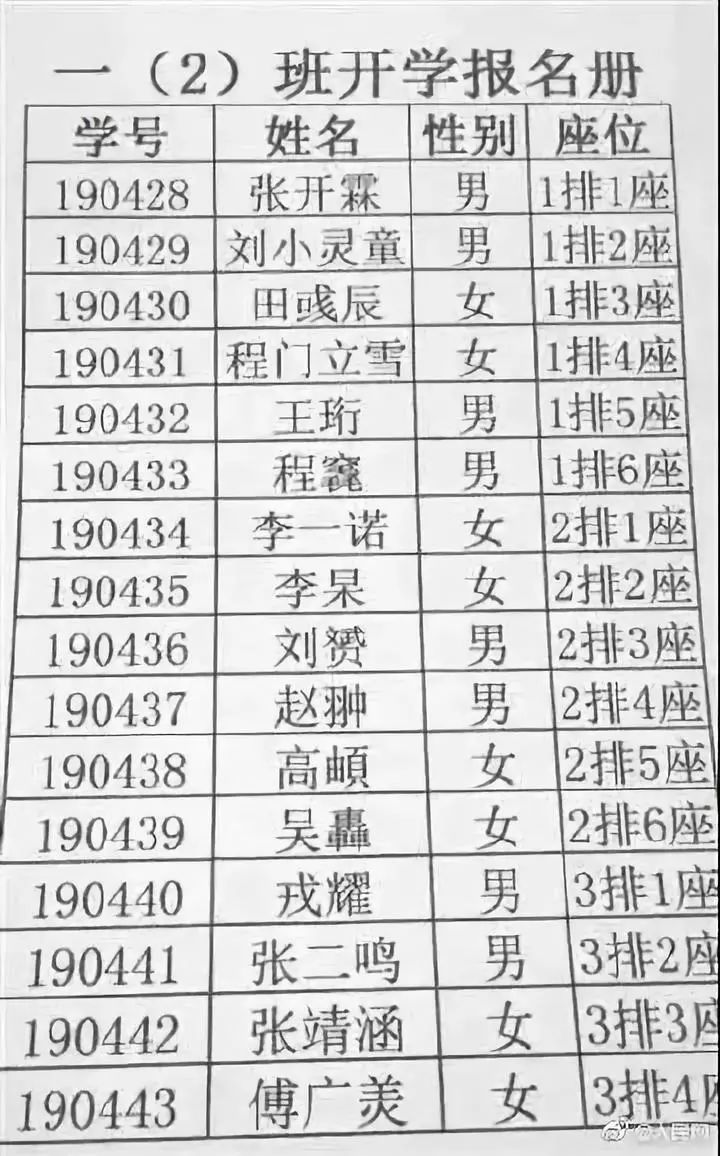 被“梓”统治的一代孩子：不想让孩子重名，请避开这些爆款名字