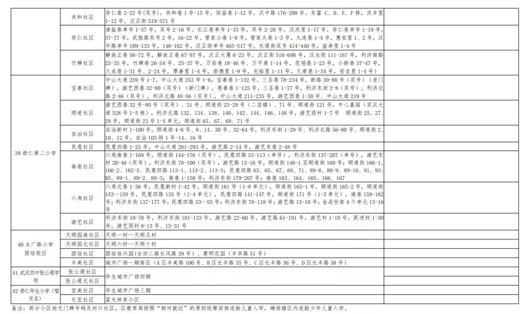 武汉幼升小对口划片,武汉洪山区小学对口划片一览表