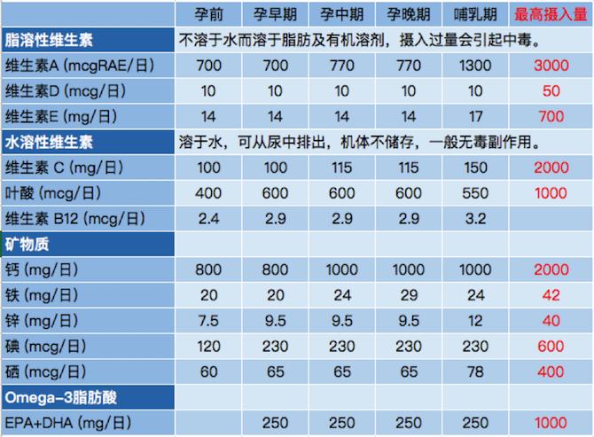 如何挑选复合维生素,怎样挑选复合维生素女士