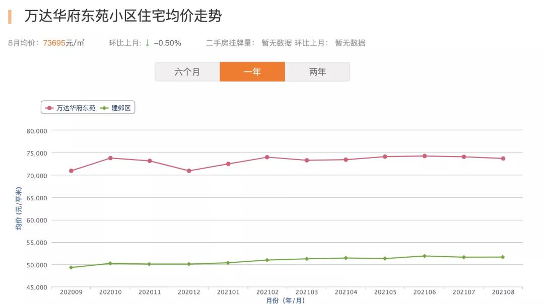 南京的房价企稳了吗,南京哪些稳步涨价的小区