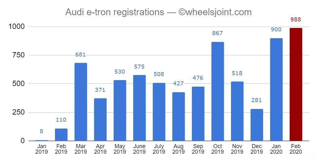 特斯拉在欧洲什么情况 (特斯拉挪威冬季测试)
