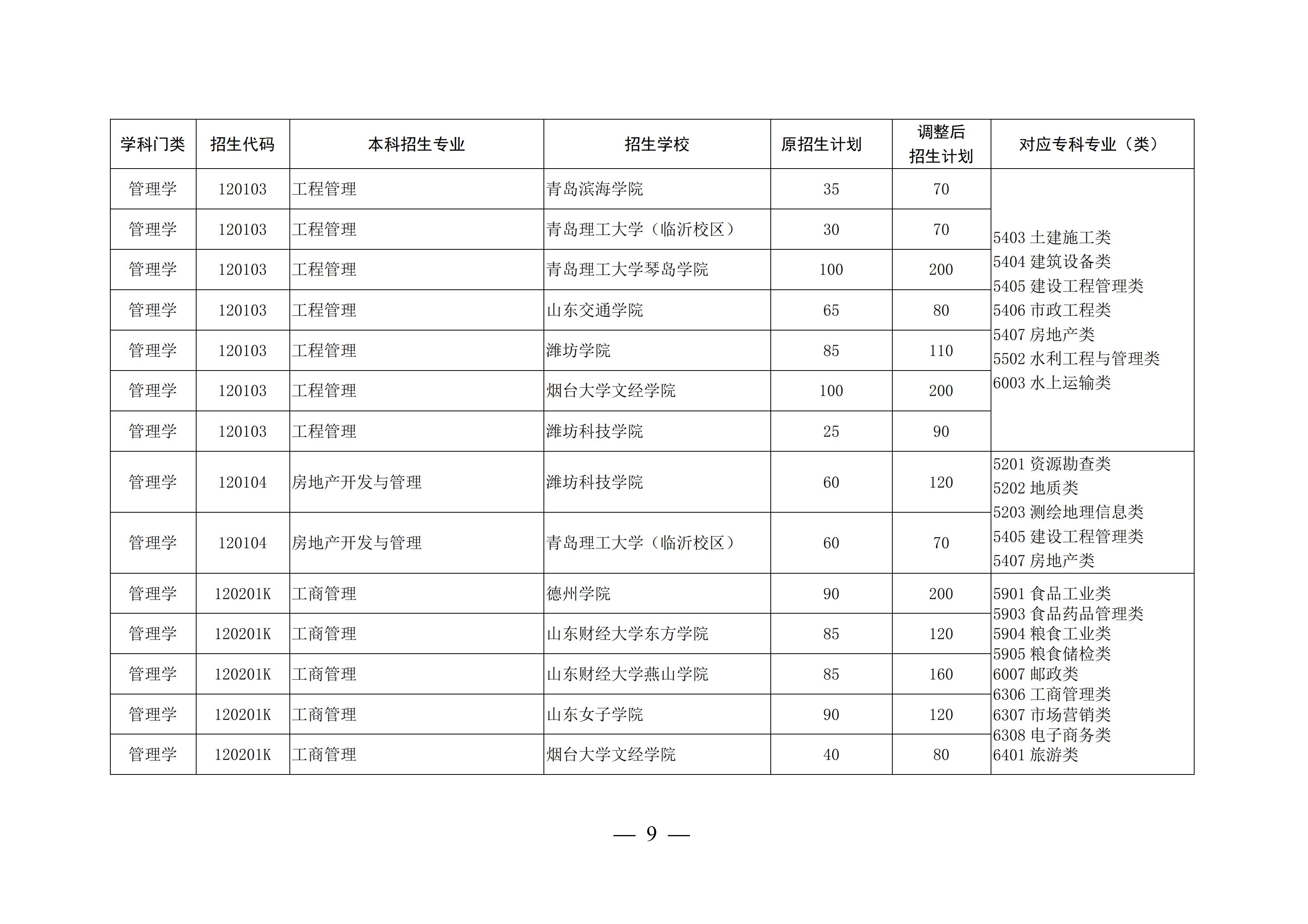 山东这4所宝藏专科，比本科大学还吃香，毕业生就业率不低于211