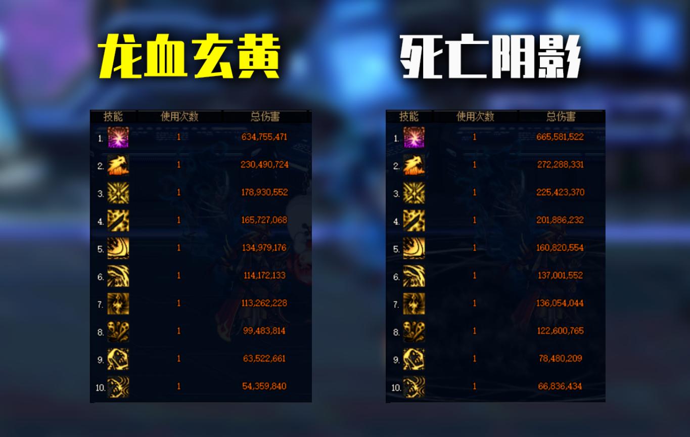 dnf最新鬼泣装备推荐,dnf2024平民鬼泣毕业装备推荐