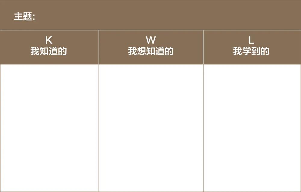 不会预习的孩子成绩很难上去,不会提问的孩子学习越来越吃力