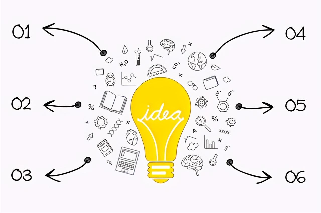 有哪些思维训练的方法,怎么锻炼口才讲话伶牙俐齿