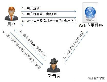 web网络安全攻防实战项目介绍,web安全攻防从入门到精通目录