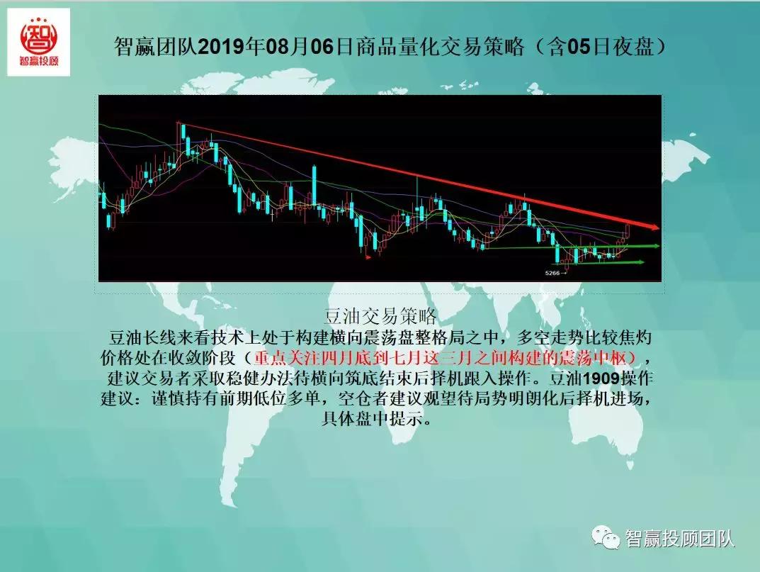 夜盘交易策略分享,20种交易策略指标亲测实盘