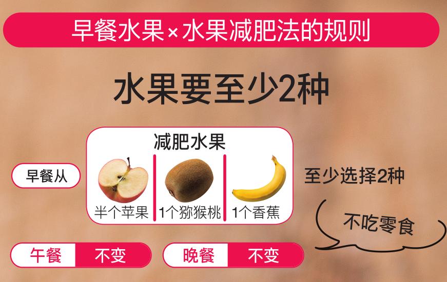 黄晓明瘦了20斤减肥方法,黄晓明水果减肥法