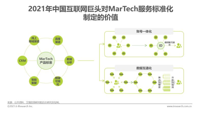 汇量科技海外市场,汇量科技孵化项目