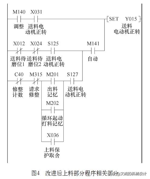 1050无心磨床卸砂轮方法,无心磨床砂轮常见故障