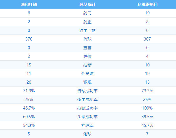 亚冠浦和红钻vs利雅得新月集锦,亚冠最新积分榜利雅得新月轮换