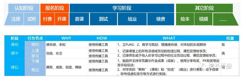 直播带货运营策略,可以复制的运营策略