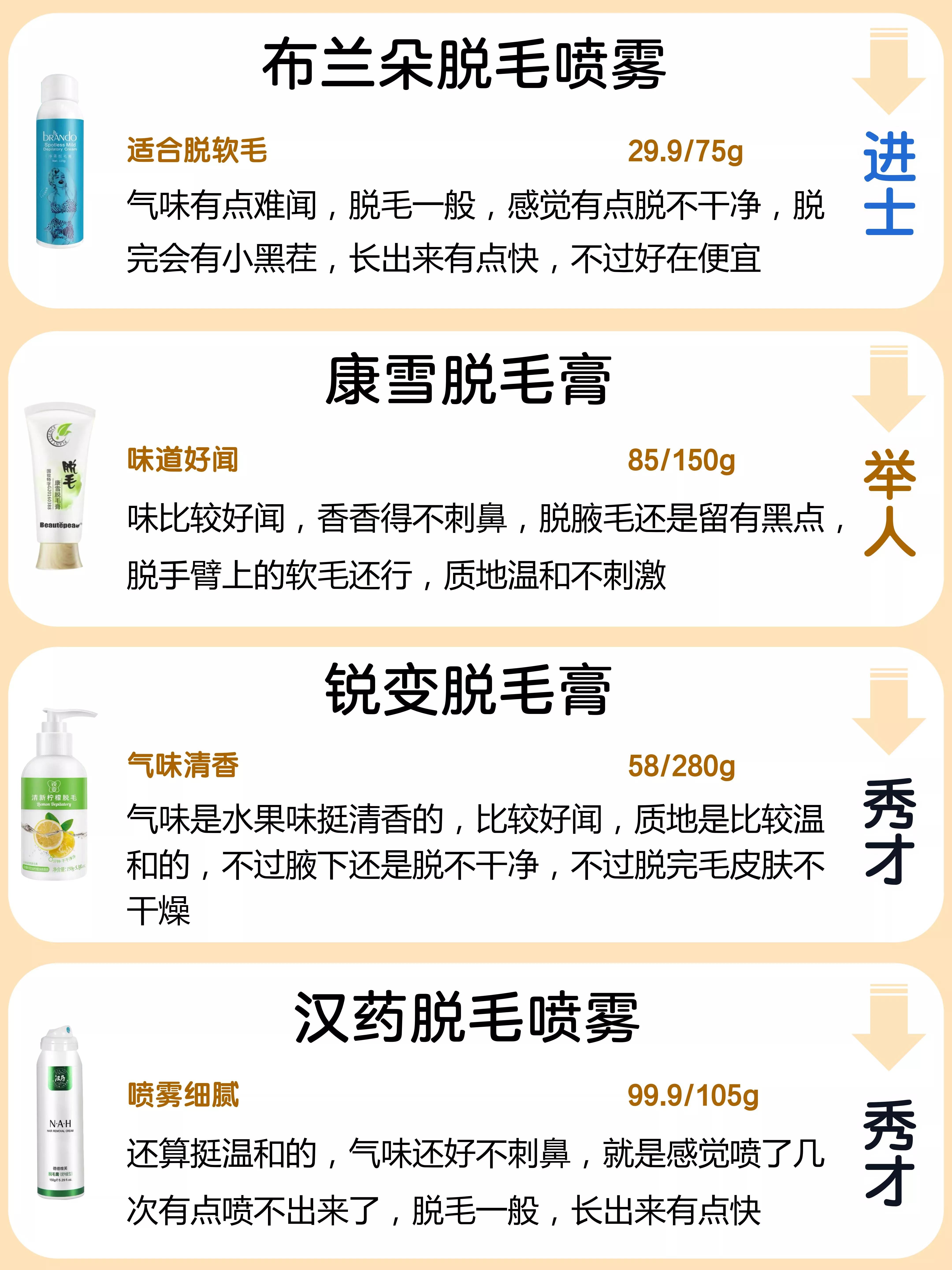 热门脱毛膏真相,热门脱毛膏横测