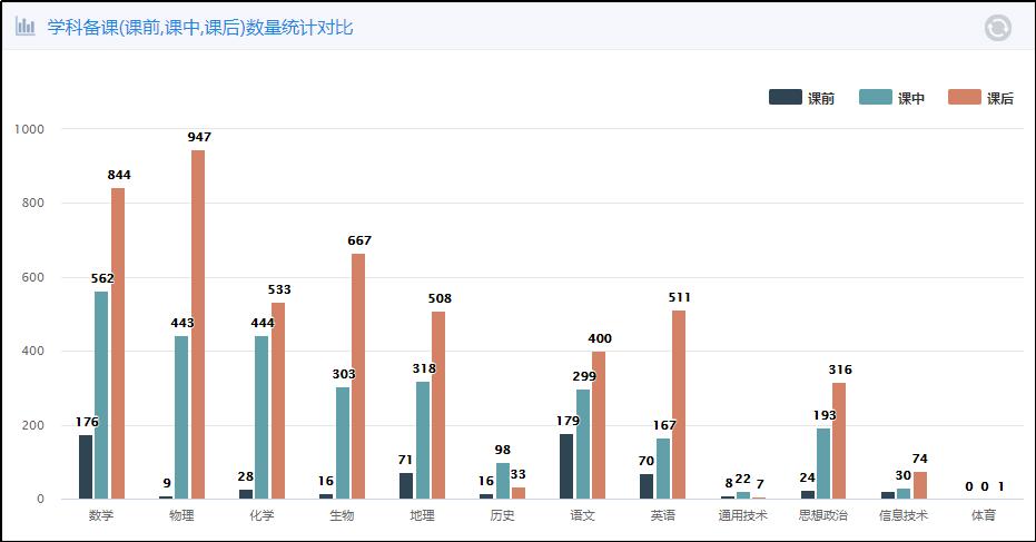 pad进课堂视频实录,ipad课堂的优势和好处