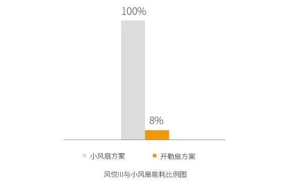 车间“闷热”没法干活？看看上汽、大众都是这么做的