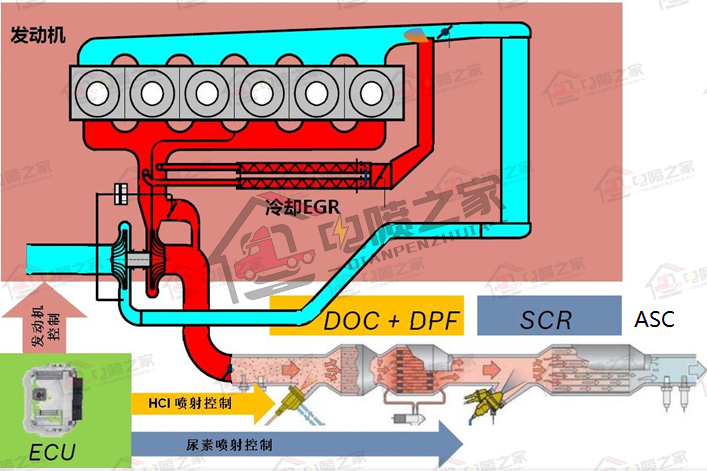 国六重卡怎么操作,柴油车国六标准实施时间