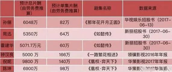 虚拟行业的暴利生意,虚拟产品的暴利行业