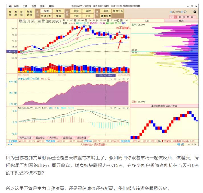 在股市大跌时技术分析还有用吗,股市大跌钱都被谁赚走了