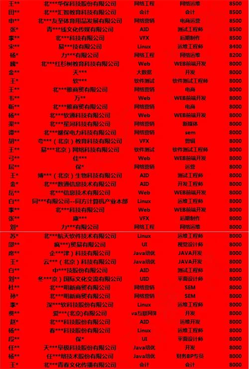 达内招聘薪资,达内2021真实就业情况