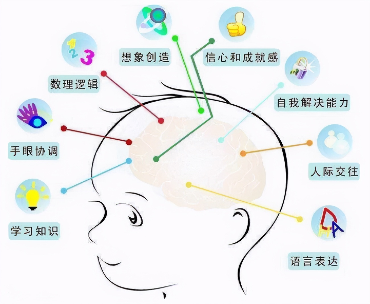 如何给孩子选择正规的早教机构,怎样给孩子选择好的早教机构