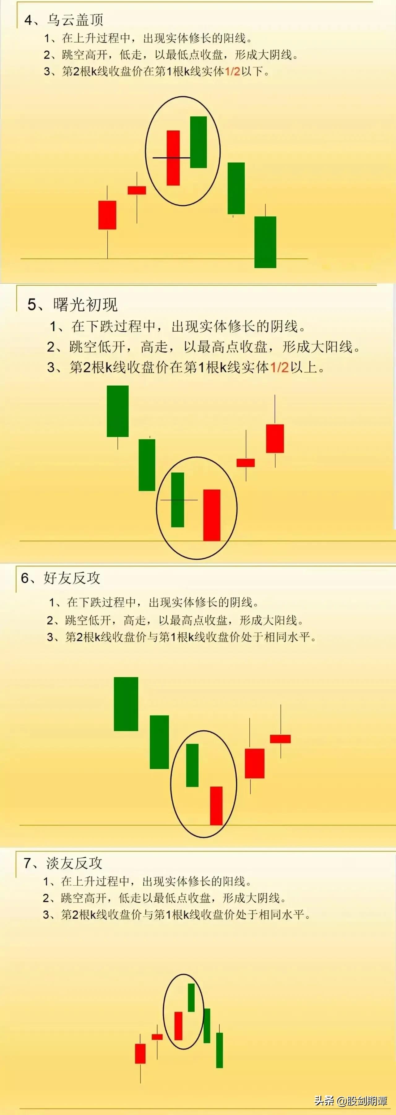 炒股常识技巧大全书,炒股干货之短线抄底战法买在低点