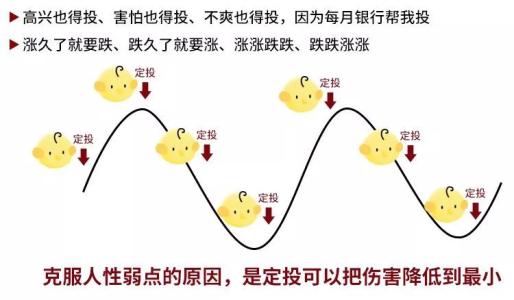 基金定投能赚钱吗,基金定投多少合适