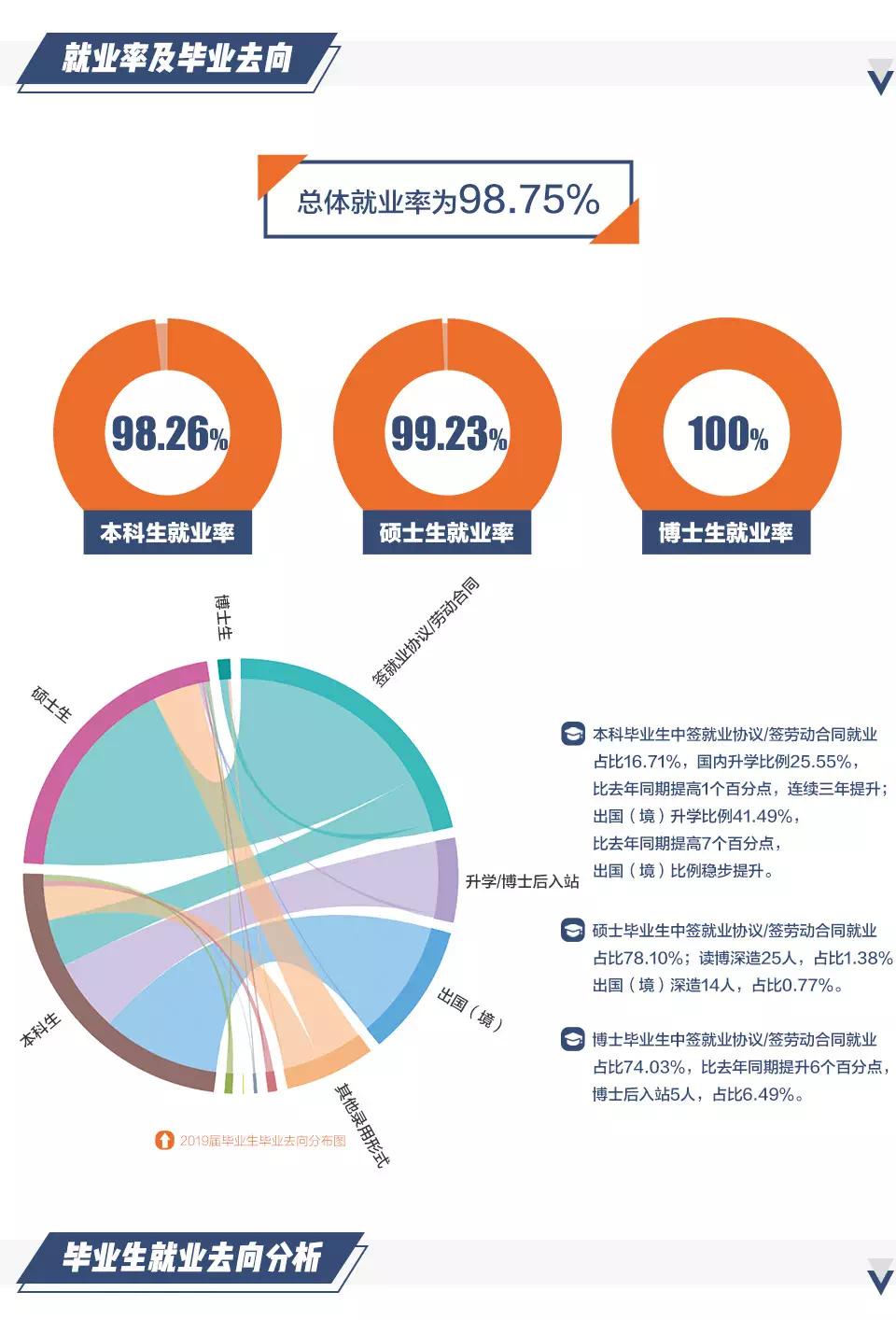 经验谈：对外经济贸易大学431金融专硕400+高分学姐初试经验分享