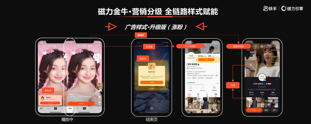 新账号磁力金牛投放效果,快手磁力金牛开通需要找代理吗