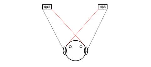 小米10pro音质需要调整吗,小米10pro音质音效场景选择