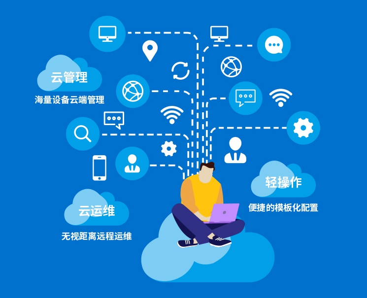 艾泰云登录,艾泰云管理