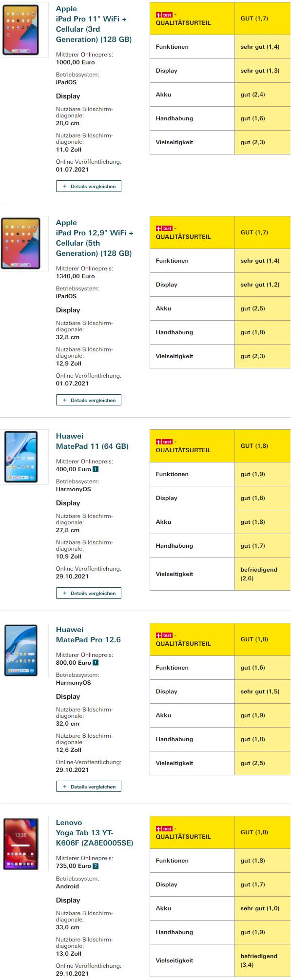 德国实测25款平板电脑：鸿蒙OS胜安卓，华为MatePad比肩iPad