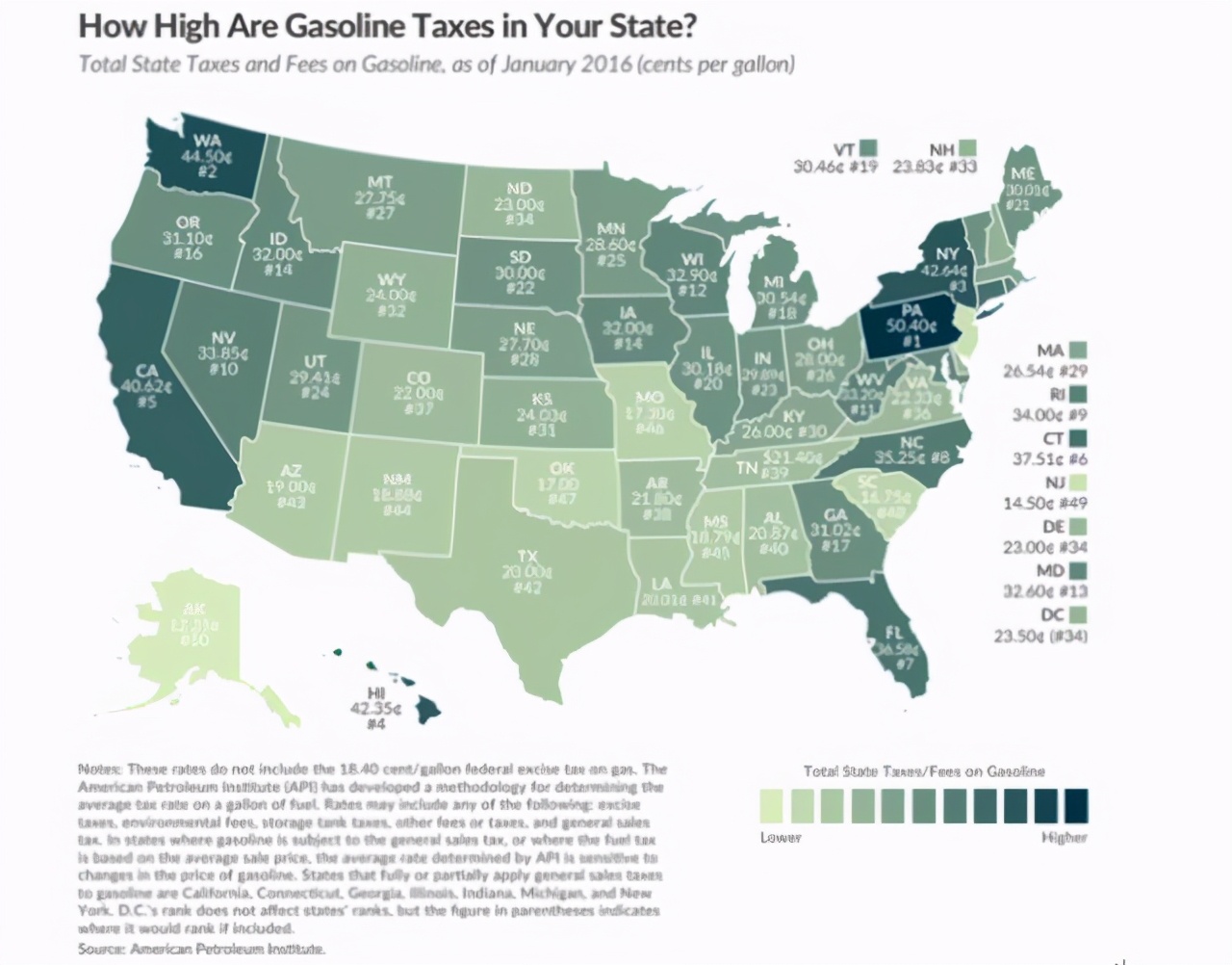 美国各州税率 (美国各州个税税率排名)