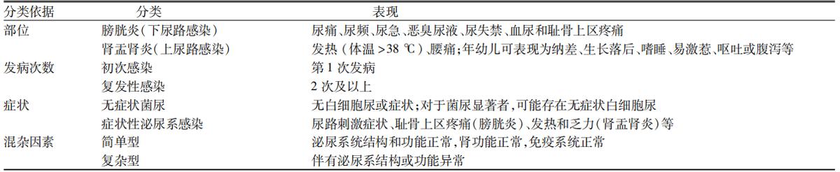 什么情况会导致儿童尿路感染,小孩尿路感染症状及治疗方法