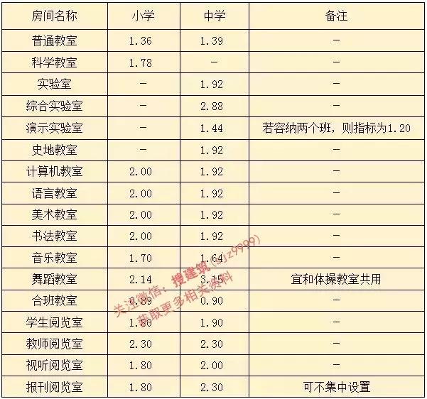 最新中小学建筑国家标准,中小学建筑设计规范最新