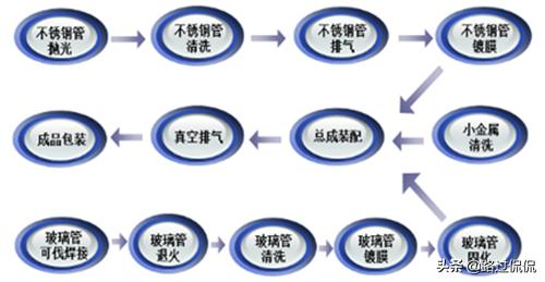 北京奥普科星技术有限公司怎么样,北京奥普科星技术有限公司总经理