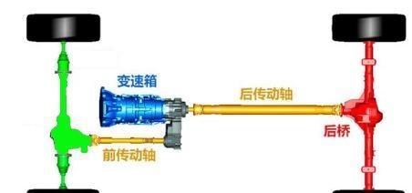 老款大切诺基4.0和4.7哪个油耗高,大切诺基油耗有什么改善建议