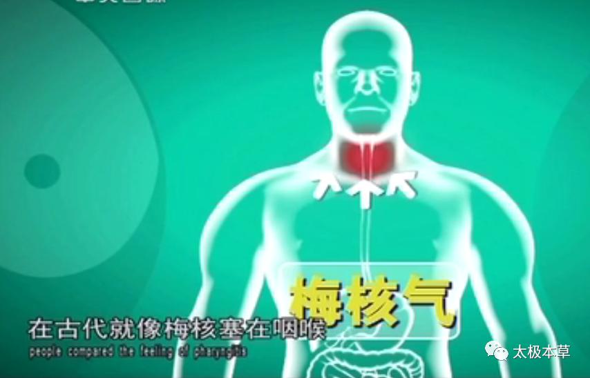 一点,二搓,三揉、四推预防咽喉炎