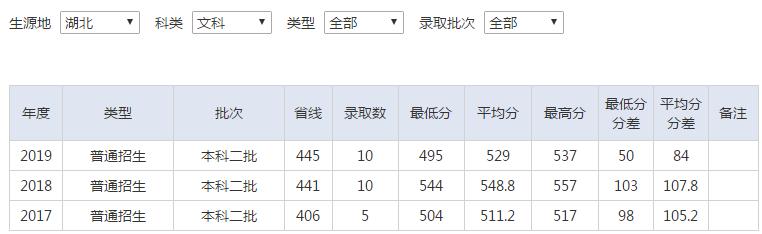 重庆科技学院毕业生就业去向,重庆科技学院哪些专业好就业