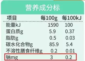 宝宝第一口米粉为啥选高铁,婴儿辅食米粉选高铁还是高钙