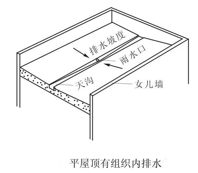 农村房窗户下雨为什么总漏水进来,农村房墙壁漏水怎么彻底解决
