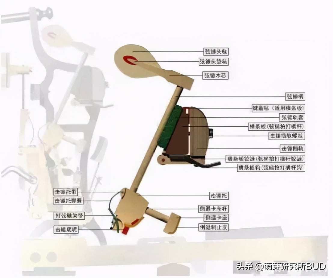 高端钢琴如何挑选,怎么挑钢琴品牌呢