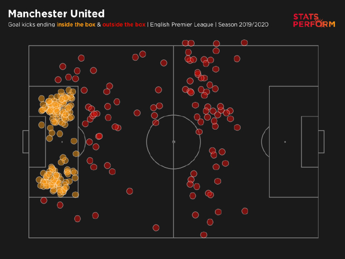 索氏曼联上半场体现大师级备战,索帅曼联三冠进步