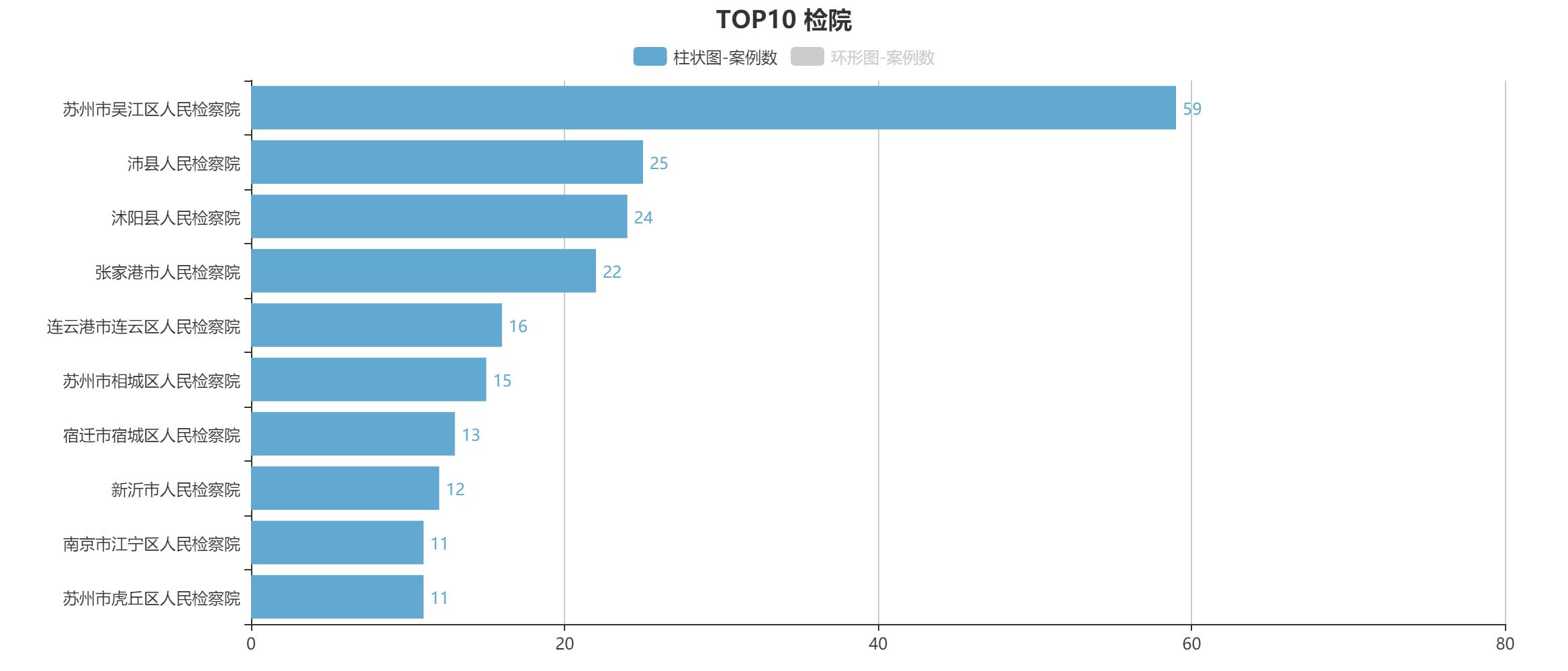 虚开增值税专用发票罪不起诉标准,虚开增值税专用发票定罪量刑2018
