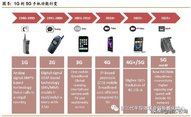 5g芯片有什么利好,5g芯片最新利好